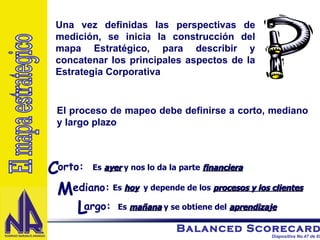 Una vez definidas las perspectivas de medición, se inicia la construcción del mapa Estratégico, para describir y concatenar los principales aspectos de la Estrategia Corporativa  El proceso de mapeo debe definirse a corto, mediano y largo plazo Es  ayer  y nos lo da la parte  financiera Es  hoy   y depende de los  procesos y los clientes Es  mañana  y se obtiene del  aprendizaje El mapa estrategico C orto: M ediano: L argo: 