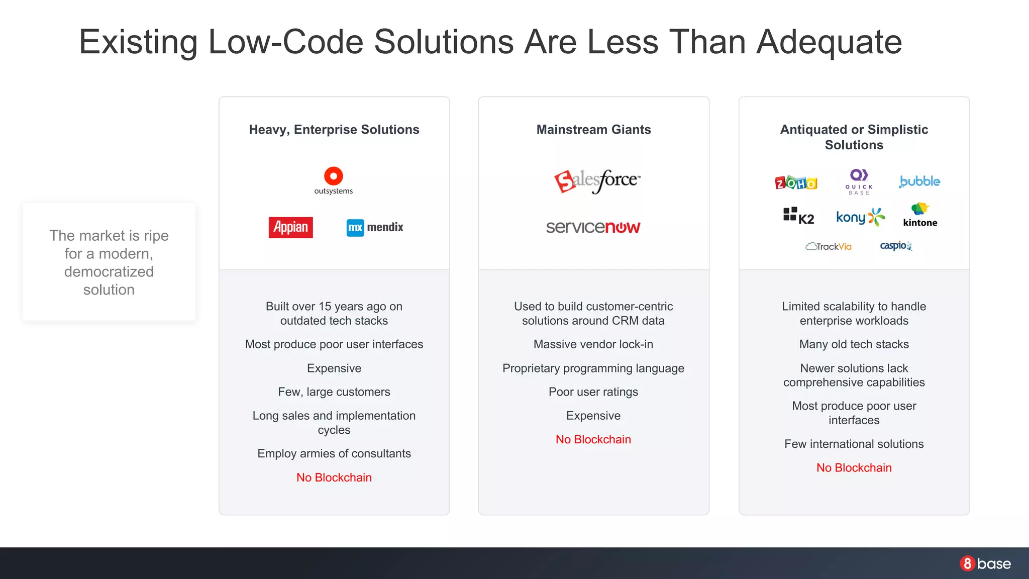 Existing Low-Code Solutions Are Less Than Adequate
The market is ripe
for a modern,
democratized
solution
Mainstream Giants Antiquated or Simplistic
Solutions
Heavy, Enterprise Solutions
Built over 15 years ago on
outdated tech stacks
Most produce poor user interfaces
Expensive
Few, large customers
Long sales and implementation
cycles
Employ armies of consultants
No Blockchain
Used to build customer-centric
solutions around CRM data
Massive vendor lock-in
Proprietary programming language
Poor user ratings
Expensive
No Blockchain
Limited scalability to handle
enterprise workloads
Many old tech stacks
Newer solutions lack
comprehensive capabilities
Most produce poor user
interfaces
Few international solutions
No Blockchain
 