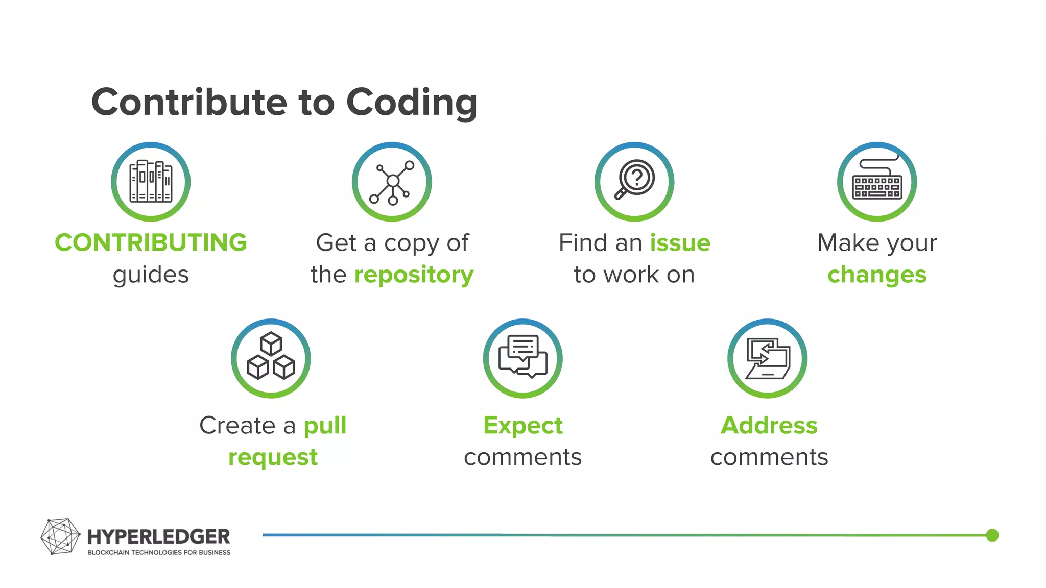 CONTRIBUTING
guides
Get a copy of
the repository
Find an issue
to work on
Make your
changes
Create a pull
request
Expect
comments
Address
comments
Contribute to Coding
 