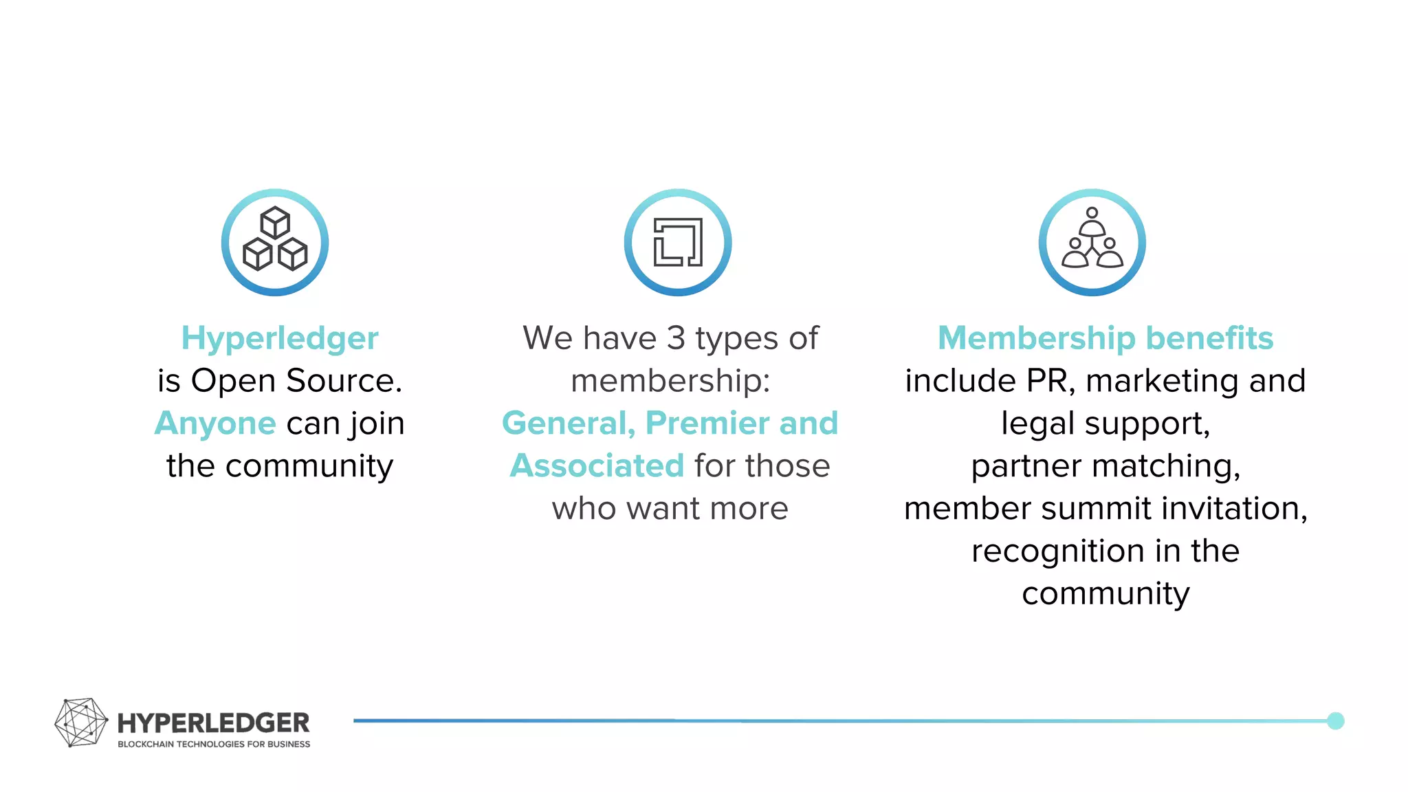 Hyperledger
is Open Source.
Anyone can join
the community
We have 3 types of
membership:
General, Premier and
Associated for those
who want more
Membership benefits
include PR, marketing and
legal support,
partner matching,
member summit invitation,
recognition in the
community
 