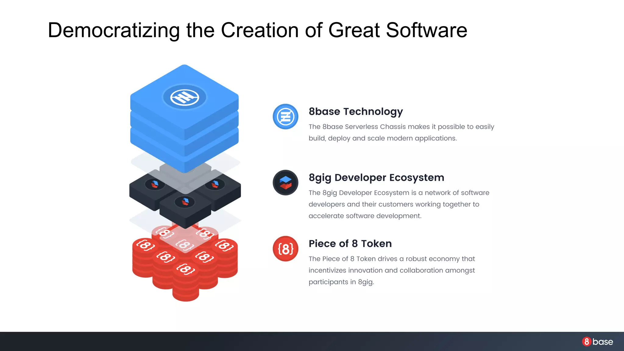 Democratizing the Creation of Great Software
 