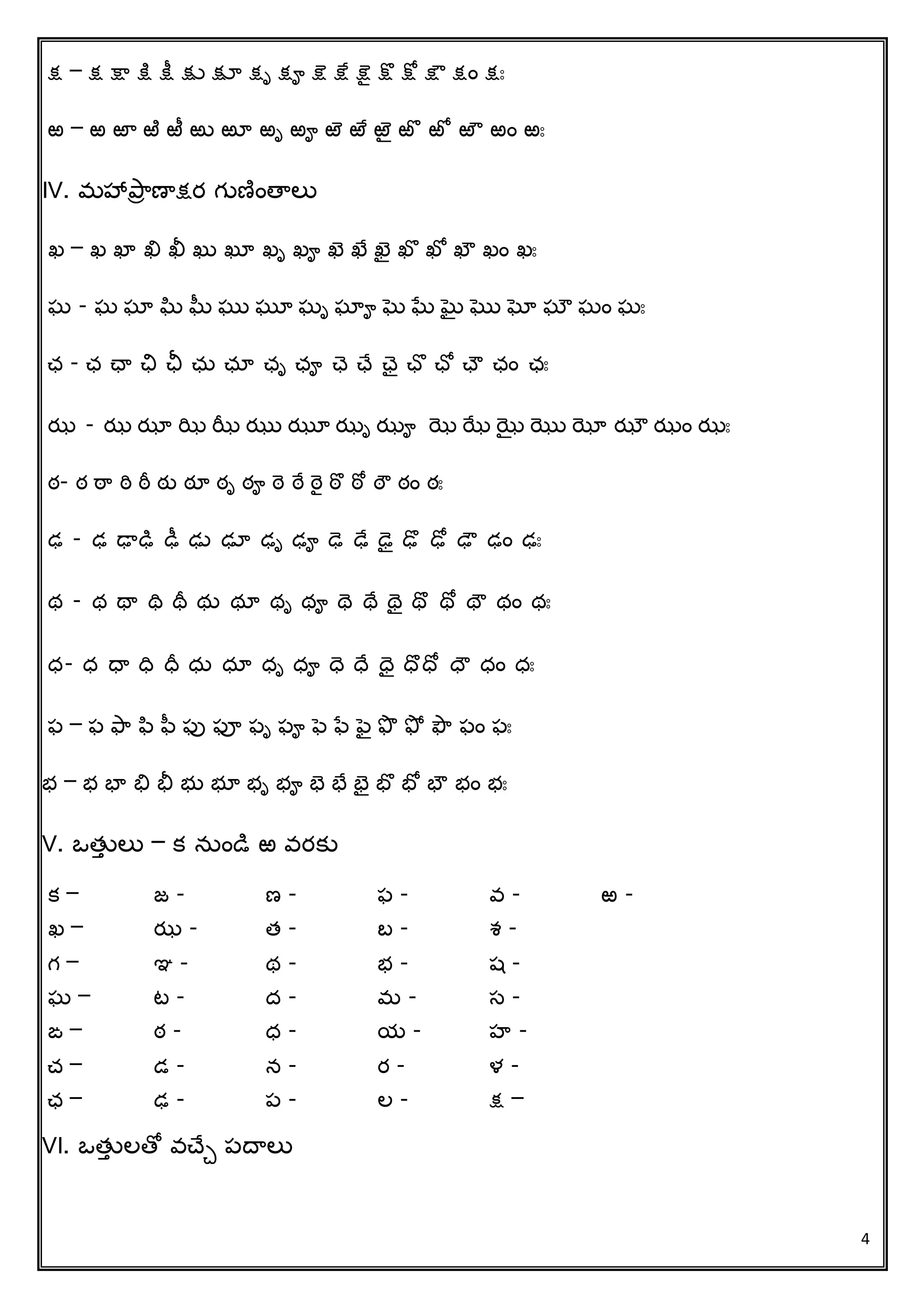 4
క్ష – క్ష క్షా క్షి క్షీ క్షు క్షూ క్షృ క్షౄ క్షె క్షే క్షెై క్షొ క్షో క్షౌ క్షిం క్షః
ఱ – ఱ ఱా ఱి ఱీ ఱు ఱూ ఱృ ఱౄ ఱె ఱే ఱె ఱొ ఱో ఱౌ ఱిం ఱః
IV. మహాప్రా ణాక్షర గుణింతాలు
ఖ – ఖ ఖా ఖి ఖీ ఖు ఖూ ఖృ ఖౄ ఖె ఖే ఖెై ఖొ ఖో ఖౌ ఖిం ఖః
ఘ - ఘ ఘా ఘి ఘీ ఘు ఘూ ఘృ ఘాౄ ఘె ఘే ఘెై ఘొ ఘో ఘౌ ఘిం ఘః
ఛ - ఛ ఛా ఛి ఛీ ఛు ఛూ ఛృ ఛౄ ఛ ఛచ ఛ ఛొ ఛో ఛ ఛిం ఛః
ఝ - ఝ ఝా ఝి ఝీ ఝు ఝూ ఝృ ఝౄ ఝె ఝే ఝెై ఝొ ఝో ఝౌ ఝిం ఝః
ఠ- ఠ ఠర ఠి ఠీ ఠత ఠూ ఠృ ఠౄ ఠె ఠే ఠెై ఠొ ఠో ఠౌ ఠిం ఠః
ఢ - ఢ ఢాఢి ఢీ ఢు ఢూ ఢృ ఢౄ ఢ ఢచ ఢ ఢ ఢ ఢ ఢిం ఢః
థ - థ థా థవ థీ థు థూ థృ థౄ థ థచ థ థ థ థ థిం థః
ధ- ధ ధా ధవ ధీ ధు ధూ ధృ ధౄ ధ ధచ ధ ధ ధ ధ ధిం ధః
ఫ – ఫ ఫర ఫ ఫ ఫు ఫూ ఫృ ఫౄ ఫె ఫే ఫె ఫొ ఫో ఫౌ ఫిం ఫః
భ – భ భా భి భీ భు భూ భృ భౄ భె భే భె భొ భో భౌ భిం భః
V. ఒత్తు లు – క నుిండి ఱ వరకు
క – జ - ణ - ఫ - వ - ఱ -
ఖ – ఝ - త్ - బ - శ -
గ – ఞ - థ - భ - ష -
ఘ – ట - ద - మ - స -
ఙ – ఠ - ధ - య - హ -
చ్ – డ - న - ర - ళ -
ఛ – ఢ - ప - ల - క్ష –
VI. ఒత్తు లతో వచ్చే పదాలు
 