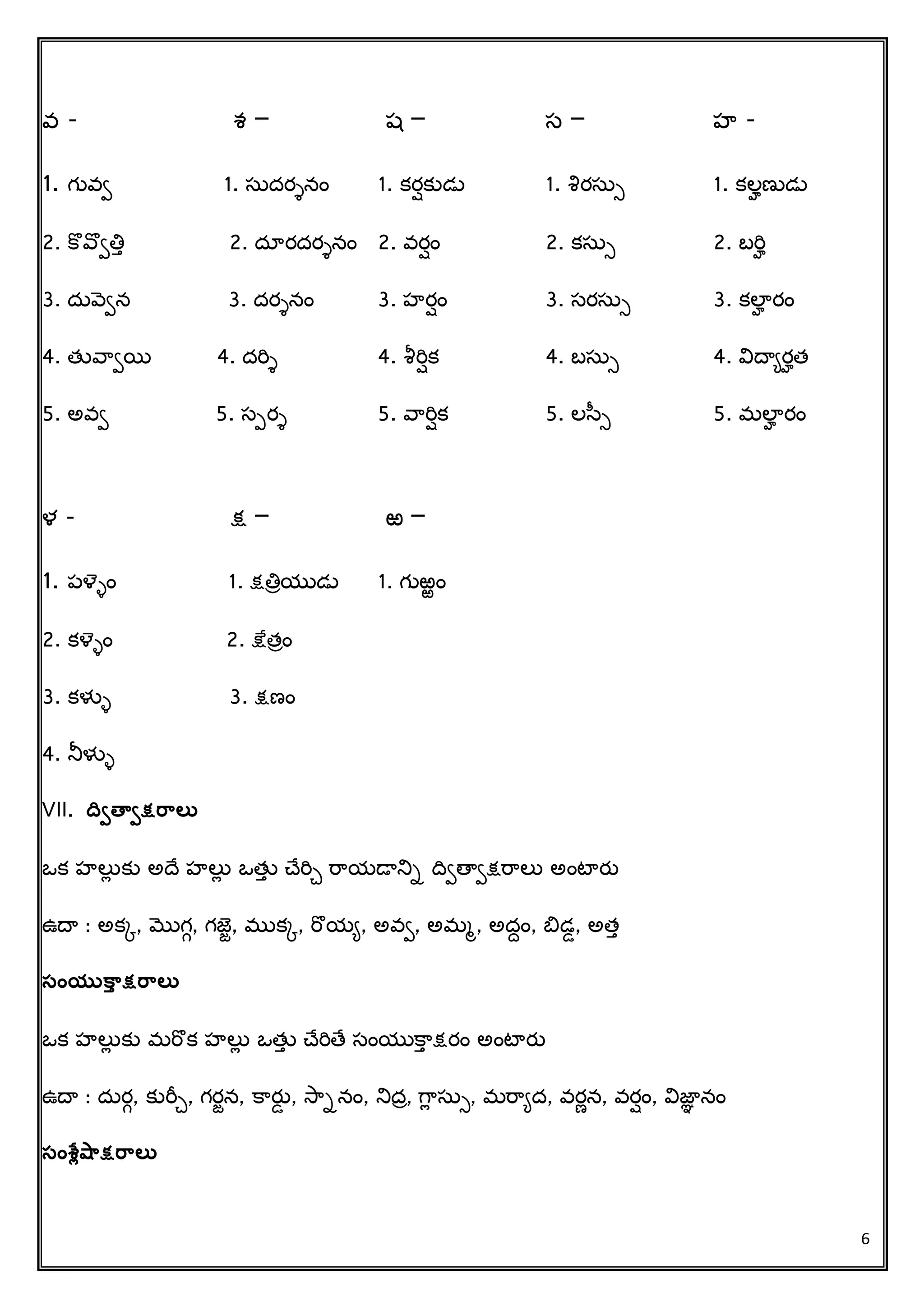 6
వ - శ – ష – స – హ -
1. గువి 1. సుదరశనిం 1. కరషకుడు 1. శిరసుు 1. కలహణుడు
2. క్ొవొితిు 2. దూరదరశనిం 2. వరషిం 2. కసుు 2. బరిహ
3. దువెిన 3. దరశనిం 3. హరషిం 3. సరసుు 3. కలాహ రిం
4. త్తవరియి 4. దరిశ 4. శీరిషక 4. బసుు 4. విదాిరహత్
5. అవి 5. సపరశ 5. వరరిషక 5. లసు 5. మలాహ రిం
ళ - క్ష – ఱ –
1. పళెళిం 1. క్షతిాయుడు 1. గుఱఱిం
2. కళెళిం 2. క్షేత్ాిం
3. కళుళ 3. క్షణిం
4. నీళుళ
VII. ద్విత్విక్షరాలత
ఒక హలుే కు అదచ హలుే ఒత్తు చ్చరిే రరయడానిా దవితాిక్షరరలు అింటారత
ఉదా : అకక, మొగగ, గజెి, ముకక, రొయి, అవి, అమమ, అదదిం, బిడడ, అత్ు
సంయుకాు క్షరాలత
ఒక హలుే కు మరొక హలుే ఒత్తు చ్చరితచ సింయుక్రు క్షరిం అింటారత
ఉదా : దురగ, కురీే, గరిన, క్రరతడ , సరానిం, నిదా, గరే సుు, మరరిద, వరణన, వరషిం, విజాా నిం
సంశ్లేషాక్షరాలత
 