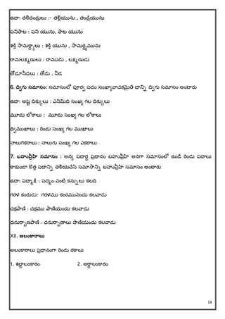 14
ఉదా: త్లిదిండుా లు :- త్లిేయును , త్ిండిాయును
పనిప్రట : పని యును, ప్రట యును
శక్ిు సరమరర్ యలు : శక్ిు యును , సరమర్యమును
రరమలక్షమణులు : రరముడు , లక్షమణుడు
తోడూనీడలు : తోడు , నీడ
6. ద్విగు సమాసం: సమాసింలో పూరి పదిం సింఖాివరచ్కమెైతచ దానిా దవిగు సమాసిం అింటారత
ఉదా: అషట దవకుకలు : ఎనిమిదవ సింఖి గల దవకుకలు
మూడు లోక్రలు : మూడు సింఖి గల లోక్రలు
దవిముఖాలు : రెిండు సింఖి గల ముఖాలు
న్ాలుగెకరరలు : న్ాలుగు సింఖి గల ఎకరరలు
7. బహువ్రరహి సమాసం : అని పదారథ పాధానిం బహువీాహి అనగర సమాసింలో ఉిండచ రెిండు పదాలు
క్రకుిండా క్ొత్ు పదానిా తలియచ్చసే సమాసరనిా బహువీాహి సమాసిం అింటారత
ఉదా: పదామక్షి : పదమిం వింటి కనుాలు కలదవ
గరళ కింఠతడు: గరళము కింఠమునిందు కలవరడు
చ్కరప్రణ : చ్కరము ప్రణయిందు కలవరడు
ధనురరాణప్రణ : ధనురరుణాలు ప్రణయిందు కలవరడు
XII. అలంకారాలత
అలింక్రరరలు పాధానింగర రెిండు రక్రలు
1. శబాద లింక్రరిం 2. అరర్ లింక్రరిం
 