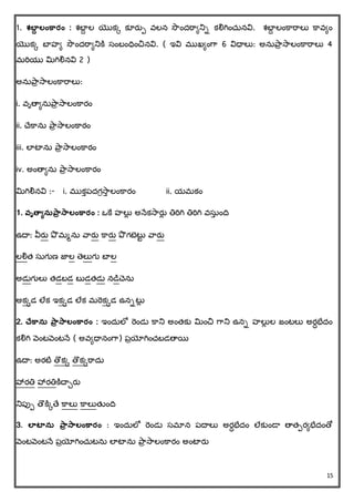 15
1. శబాా లంకార్ం : శబాద ల యొకక కూరతప వలన సౌిందరరినిా కలిగిించ్ునవి. శబాద లింక్రరరలు క్రవిిం
యొకక బాహి సౌిందరరినిక్ి సింబింధవించినవి. ( ఇవి ముఖిింగర 6 విధాలు: అనుప్రా సరలింక్రరరలు 4
మరియు మిగిలినవి 2 )
అనుప్రా సరలింక్రరరలు:
i. వృతాినుప్రా సరలింక్రరిం
ii. చ్చక్రను ప్రా సరలింక్రరిం
iii. లాటాను ప్రా సరలింక్రరిం
iv. అింతాిను ప్రా సరలింక్రరిం
మిగిలినవి :- i. ముకుపదగరసరు లింక్రరిం ii. యమకిం
1. వ్ృత్వయనసప్ార సాలంకార్ం : ఒక్ే హలుే అన్ేకసరరతే తిరిగి తిరిగి వసుు ిందవ
ఉదా: వీరత ప్ొ మమను వరరత క్రరత ప్ొ గబెటుట వరరత
లలిత్ సుగుణ జాల తలుగు బాల
అడుగులు త్డబడ బుడత్డు నడిచ్ను
అకకడ లేక ఇకకడ లేక మరెకకడ ఉనాటుే
2. చేకానస ప్ార సాలంకార్ం : ఇిందులో రెిండు క్రని అింత్కు మిించి గరని ఉనా హలుే ల జింటలు అర్భేదిం
కలిగి వెింటవెింటన్ే ( అవిధానింగర) పాయోగిించ్బడతాయి
ఉదా: అరటి తొకక తొకకరరదు
హారతి హారతిక్ిచ్ాేరత
నిపుప తొక్ికతచ క్రలు క్రలుత్తిందవ
3. లాటానస ప్ార సాలంకార్ం : ఇిందులో రెిండు సమాన పదాలు అర్భేదిం లేకుిండా తాత్పరిభేదింతో
వెింటవెింటన్ే పాయోగిించ్ుటను లాటాను ప్రా సరలింక్రరిం అింటారత
 