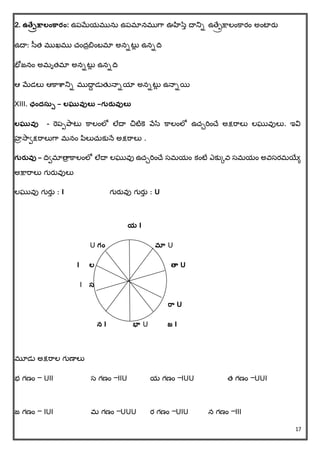 17
2. ఉత్ేరేక్షాలంకార్ం: ఉపమేయమును ఉపమానముగర ఊహిసేు దానిా ఉతచరేక్షాలింక్రరిం అింటారత
ఉదా: సత్ ముఖము చ్ిందాబిింబమా అనాటుే ఉనాదవ
భోజనిం అమృత్మా అనాటుే ఉనాదవ
ఆ మేడలు ఆక్రశ్రనిా ముదాద డుత్తన్ాాయా అనాటుే ఉన్ాాయి
XIII. ఛందససు – లఘువ్ులత –గుర్ువ్ులత
లఘువ్ు - రెపపప్రటు క్రలింలో లేదా చిటిక్ె వేసే క్రలింలో ఉచ్ేరిించ్చ అక్షరరలు లఘువులు. ఇవి
హర సరిక్షరరలుగర మనిం పలుచ్ుకున్ే అక్షరరలు .
గుర్ువ్ు – దవిమాతాా క్రలింలో లేదా లఘువు ఉచ్ేరిించ్చ సమయిం కింటే ఎకుకవ సమయిం అవసరమయిేి
అక్షారరలు గురతవులు
లఘువు గురతు : I గురతవు గురతు : U
య I
U గం మా U
I ల త్వ U
I స
రా U
న I భా U జ I
మూడు అక్షరరల గుణాలు
భ గణిం – UII స గణిం –IIU య గణిం –IUU త్ గణిం –UUI
జ గణిం – IUI మ గణిం –UUU ర గణిం –UIU న గణిం –III
 