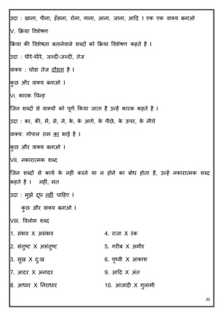 20
उिा : खाना, पीना, हूँसना, रोना, गाना, आना, जाना, आदि I एि एि वातय बनाओ
V. किया ववशेषण
किया िी ववशेषिा बिानेवाले शब्िों िो किया ववशेषण िहिे है I
उिा : धीरे-धीरे, जल्िी-जल्िी, िेज
वातय : घोडा िेज िौड़िा है I
िु छ और वातय बनाओ I
VI. िारि चचन्ह
क्जन शब्िों से वातयों िो पूणव किया जािा है उन्हें िारि िहिे है I
उिा : िा, िी, में, से, ने, िे , िे आगे, िे पीछे, िे ऊपर, िे नीचे
वातय: गोपाल राम िा भाई है I
िु छ और वातय बनाओ I
VII. निारात्मि शब्ि
क्जन शब्िों से िायव िे नहीं िरने या न होने िा बोध होिा है, उन्हें निारात्मि शब्ि
िहिे है I नहीं, मि
उिा : मुझे िूध नहीं चादहए I
िु छ और वातय बनाओ I
VIII. ववलोम शब्ि
1. संभव X असंभव 4. राजा X रंि
2. संिुष्ट X असंिुष्ट 5. गरीब X अमीर
3. सुख X िुुःख 6. पृथ्वी X आिाश
7. आिर X अनािर 9. आदि X अंि
8. आधार X ननराधार 10. आजािी X गुलामी
 