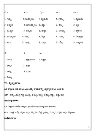 6
వ - శ – ష – స – హ -
1. గువి 1. సుదరశనిం 1. కరషకుడు 1. శిరసుు 1. కలహణుడు
2. క్ొవొితిు 2. దూరదరశనిం 2. వరషిం 2. కసుు 2. బరిహ
3. దువెిన 3. దరశనిం 3. హరషిం 3. సరసుు 3. కలాహ రిం
4. త్తవరియి 4. దరిశ 4. శీరిషక 4. బసుు 4. విదాిరహత్
5. అవి 5. సపరశ 5. వరరిషక 5. లసు 5. మలాహ రిం
ళ - క్ష – ఱ –
1. పళెళిం 1. క్షతిాయుడు 1. గుఱఱిం
2. కళెళిం 2. క్షేత్ాిం
3. కళుళ 3. క్షణిం
4. నీళుళ
VII. ద్విత్విక్షరాలత
ఒక హలుే కు అదచ హలుే ఒత్తు చ్చరిే రరయడానిా దవితాిక్షరరలు అింటారత
ఉదా : అకక, మొగగ, గజెి, ముకక, రొయి, అవి, అమమ, అదదిం, బిడడ, అత్ు
సంయుకాు క్షరాలత
ఒక హలుే కు మరొక హలుే ఒత్తు చ్చరితచ సింయుక్రు క్షరిం అింటారత
ఉదా : దురగ, కురీే, గరిన, క్రరతడ , సరానిం, నిదా, గరే సుు, మరరిద, వరణన, వరషిం, విజాా నిం
సంశ్లేషాక్షరాలత
 