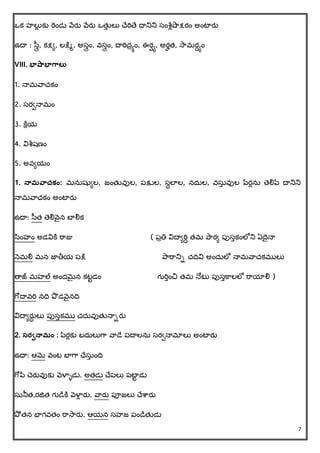 7
ఒక హలుే కు రెిండు వేరత వేరత ఒత్తు లు చ్చరితచ దానిని సింశ్లేషరక్షరిం అింటారత
ఉదా : సుీ, కక్షి, లక్షిమ, అసుీిం, వసుీిం, దారిదాయిం, ఈరషయ, అరహత్, సరమర్యిం
VIII. భాషాభాగాలత
1. న్ామవరచ్కిం
2. సరిన్ామిం
3. క్ిరయ
4. విశ్లషణిం
5. అవియిం
1. నవమవాచక్ం: మనుషతిల, జింత్తవుల, పక్షుల, సథలాల, నదుల, వసుు వుల పేరేను తలిపే దానిని
న్ామవరచ్కిం అింటారత
ఉదా: సత్ తలివెన బాలిక
సింహిం అడవిక్ి రరజు ( పాతి విదాిరి్ త్మ ప్రఠి పుసుకింలోని ఏదన్ా
న్ెమలి మన జాతీయ పక్షి ప్రఠరనిా చ్దవవి అిందులో న్ామవరచ్కములు
తాజ్ మహల్ అిందమెైన కటటడిం గురిుించి త్మ న్ోటు పుసుక్రలలో రరయాలి )
గోదావరి నదవ ప్ొ డవెనదవ
విదాిరత్ లు పుసుకము చ్దువుత్తన్ాారత
2. సర్ినవమం : పేరేకు బదులుగర వరడచ పదాలను సరిన్ామాలు అింటారత
ఉదా: ఆమె వింట బాగర చ్చసుు ిందవ
గోప చ్రతవుకు వెళీళడు. అత్డు చ్చపలు పటాట డు
సునీత్,రజిత్ గుడిక్ి వెళీే రత. వరరత పూజలు చ్చశ్రరత
ప్ో త్న భాగవత్ిం రరసరరత. ఆయన సహజ పిండిత్తడు
 