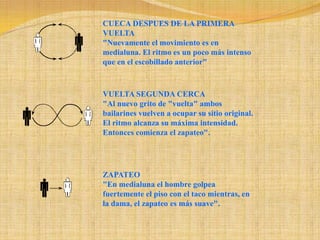 CUECA DESPUES DE LA PRIMERA VUELTA  "Nuevamente el movimiento es en medialuna. El ritmo es un poco más intenso que en el escobillado anterior"VUELTA SEGUNDA CERCA  "Al nuevo grito de "vuelta" ambos bailarines vuelven a ocupar su sitio original. El ritmo alcanza su máxima intensidad. Entonces comienza el zapateo".ZAPATEO  "En medialuna el hombre golpea fuertemente el piso con el taco mientras, en la dama, el zapateo es más suave". 