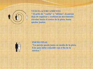VUELTA ACERCAMIENTO   "Al grito de "vuelta" o "última", la pareja deja de zapatear y realizan un movimiento circular hacia el centro de la pista, hasta quedar juntos. INICIO FINAL  "La pareja queda junta en medio de la pista. Este paso debe coincidir con el fin de la música." 