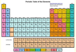 Basics of Matter | PPT