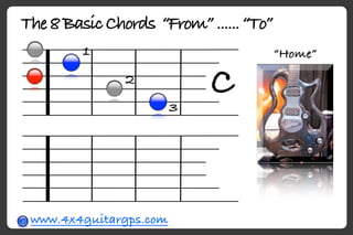 The 8 Basic Chords “From” ...... “To”
         1                              “Home”
               2
                        3
                            C


 www.4x4guitargps.com
 