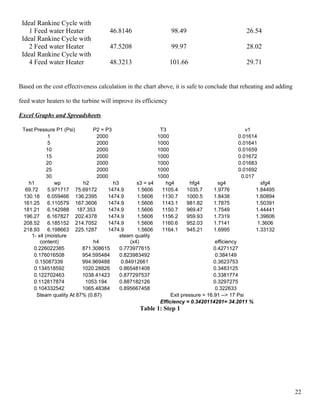 Ideal Rankine Cycle with
1 Feed water Heater 46.8146 98.49 26.54
Ideal Rankine Cycle with
2 Feed water Heater 47.5208 99.97 28.02
Ideal Rankine Cycle with
4 Feed water Heater 48.3213 101.66 29.71
Based on the cost effectiveness calculation in the chart above, it is safe to conclude that reheating and adding
feed water heaters to the turbine will improve its efficiency
Excel Graphs and Spreadsheets
Test Pressure P1 (Psi) P2 = P3 T3 v1
1 2000 1000 0.01614
5 2000 1000 0.01641
10 2000 1000 0.01659
15 2000 1000 0.01672
20 2000 1000 0.01683
25 2000 1000 0.01692
30 2000 1000 0.017
h1 wp h2 h3 s3 = s4 hg4 hfg4 sg4 sfg4
69.72 5.971717 75.69172 1474.9 1.5606 1105.4 1035.7 1.9776 1.84495
130.18 6.059466 136.2395 1474.9 1.5606 1130.7 1000.5 1.8438 1.60894
161.25 6.110579 167.3606 1474.9 1.5606 1143.1 981.82 1.7875 1.50391
181.21 6.142988 187.353 1474.9 1.5606 1150.7 969.47 1.7549 1.44441
196.27 6.167827 202.4378 1474.9 1.5606 1156.2 959.93 1.7319 1.39606
208.52 6.185152 214.7052 1474.9 1.5606 1160.6 952.03 1.7141 1.3606
218.93 6.198663 225.1287 1474.9 1.5606 1164.1 945.21 1.6995 1.33132
1- x4 (moisture
content) h4
steam quality
(x4) efficiency
0.226022385 871.308615 0.773977615 0.4271127
0.176016508 954.595484 0.823983492 0.384149
0.15087339 994.969488 0.84912661 0.3623753
0.134518592 1020.28826 0.865481408 0.3483125
0.122702463 1038.41423 0.877297537 0.3381774
0.112817874 1053.194 0.887182126 0.3297275
0.104332542 1065.48384 0.895667458 0.322633
Steam quality At 87% (0.87) Exit pressure = 16.91 --> 17 Psi
Efficiency = 0.3420114291= 34.2011 %
Table 1: Step 1
22
 