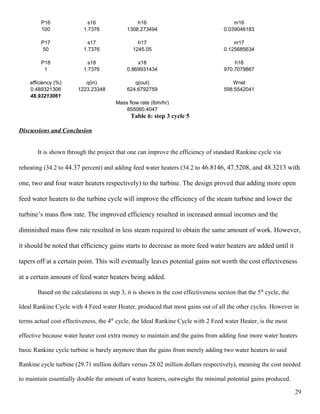 P16 s16 h16 m16
100 1.7376 1308.273494 0.039046183
P17 s17 h17 m17
50 1.7376 1245.05 0.125685634
P18 s18 x18 h18
1 1.7376 0.869931434 970.7079867
efficiency (%) q(in) q(out) Wnet
0.489321306 1223.23348 624.6792759 598.5542041
48.93213061
Mass flow rate (lbm/hr)
855060.4047
Table 6: step 3 cycle 5
Discussions and Conclusion
It is shown through the project that one can improve the efficiency of standard Rankine cycle via
reheating (34.2 to 44.37 percent) and adding feed water heaters (34.2 to 46.8146, 47.5208, and 48.3213 with
one, two and four water heaters respectively) to the turbine. The design proved that adding more open
feed water heaters to the turbine cycle will improve the efficiency of the steam turbine and lower the
turbine’s mass flow rate. The improved efficiency resulted in increased annual incomes and the
diminished mass flow rate resulted in less steam required to obtain the same amount of work. However,
it should be noted that efficiency gains starts to decrease as more feed water heaters are added until it
tapers off at a certain point. This will eventually leaves potential gains not worth the cost effectiveness
at a certain amount of feed water heaters being added.
Based on the calculations in step 3, it is shown in the cost effectiveness section that the 5th
cycle, the
Ideal Rankine Cycle with 4 Feed water Heater, produced that most gains out of all the other cycles. However in
terms actual cost effectiveness, the 4th
cycle, the Ideal Rankine Cycle with 2 Feed water Heater, is the most
effective because water heater cost extra money to maintain and the gains from adding four more water heaters
basic Rankine cycle turbine is barely anymore than the gains from merely adding two water heaters to said
Rankine cycle turbine (29.71 million dollars versus 28.02 million dollars respectively), meaning the cost needed
to maintain essentially double the amount of water heaters, outweighs the minimal potential gains produced.
29
 