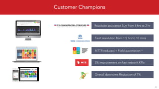 Roadside assistance SLA from 6 hrs to 2 hr
Fault resolution from 1.5 hrs to 10 mins
MTTR reduced + Field automation *
5% improvement on key network KPIs
Overall downtime Reduction of 7%
Customer Champions
20
 