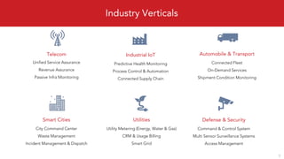 Industry Verticals
Smart Cities
City Command Center
Waste Management
Incident Management & Dispatch
Automobile & Transport
Connected Fleet
On-Demand Services
Shipment Condition Monitoring
Telecom
Unified Service Assurance
Revenue Assurance
Passive Infra Monitoring
Utilities
Utility Metering (Energy, Water & Gas)
CRM & Usage Billing
Smart Grid
Defense & Security
Command & Control System
Multi Sensor Surveillance Systems
Access Management
Industrial IoT
Predictive Health Monitoring
Process Control & Automation
Connected Supply Chain
3
 