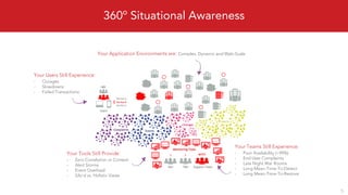 360o
Situational Awareness
5
Your Application Environments are: Complex, Dynamic and Web-Scale
Your Users Still Experience:
- Outages
- Slowdowns
- Failed Transactions
Your Tools Still Provide:
- Zero Correlation or Context
- Alert Storms
- Event Overload
- Silo’d vs. Holistic Views
Your Teams Still Experience:
- Poor Availability (<99%)
- End User Complaints
- Late Night War Rooms
- Long Mean-Time-To-Detect
- Long Mean-Time-To-Restore
 