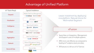 xFusion
Lesser investment by deploying
one platform. Natural choice for
Mid-market Segment
Spend less on Integration, Management
and Support costs of multiple systems.
40% more cost effective as compared to
leading IoT analytics stack providers
All features to roll out an IoT Service
Typical Installation
6
IoT Stack Reqd.
Dispatch
Visualization
Intelligence
Analysis
Aggregation
Network
Device & Data
Mobile Field Force Management
Reporting & Analytics
GIS Engine
Event Dispatch Engine
Real Time CEP Engine
Network Management System
Device Poller
Advantage of Unified Platform
 