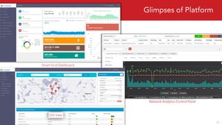 Glimpses of Platform
Smart Grid Dashboard
Network Analytics Control Panel
GIS View
12
 