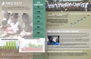 Public Health 2015
Accomplishments
80
Community Health Workers
(Plus 23 Youth Peer Providers)
3,258
Households visited by a
Community Health Worker
30%
Decrease in under-5 child
deaths from 2014
48%
Increase in number
of children regularly visited by
a Community Health Worker
89%
Population with access to
improved sanitation facilities
(Kenya national average: 30.1%)
300%
Increase in family planning
services since 2011
(Compared with no change in
service visits at control sites)
In 2016, we are rolling out our HIV-WASH INTEGRATED PROJECT (HAWI) in
partnership with Blood:Water. The goal of HAWI is to drastically increase adherence
to HIV treatment, and we’ll accomplish this by expanding the focus of our Community
Health Workers to provide targeted community care to those who are HIV-positive.
Since we have known Lwala, they have come from humble roots as a small locally-lead NGO and transformed into a
larger impact-minded organization. The growth, quality of programs and depth of their relationships both with the
community they serve and the greater NGO community continue to amaze us.
MARTIN SEGAL, Managing Director, Segal Family Foundation
In February 2015, our region faced a cholera outbreak. Our health team worked as an extension of the Migori County
Ministry of Health to contain the outbreak. Our Community Health Workers conducted door-to-door Water Sanitation and
Hygiene education to community members. With partners including Blood:Water and Doctors Without Borders, we also trained
clinical staff, added designated cholera beds and heighten disinfection protocol for medical equipment.
Lwala works with County Government to Halt Cholera outbreak
Our COMMUNITY HEALTH WORKERS are
TRAINED, PAID, and SUPERVISED as a core part
of the Lwala Community Health System. They are
serving their own communities.
“Investment in Community Health Workers in sub-
Saharan Africa can yield an economic return of $10
for every $1 invested by providing jobs, thwarting
epidemics, and keeping people healthy.”
U.N. Secretary General’s Special Envoy for Financing
the Health MDGs and for Malaria, 2015
Deborah Achieng first suspected something was wrong when she drastically lost weight while two months pregnant. After
encouragement and a referral from a Lwala Community Health Worker, Deborah visited the Lwala hospital and was tested for HIV.
Upon learning of her HIV-positive status, she was enrolled on antiretroviral treatment and
joined a support group with other HIV-positive expectant mothers. Deborah received
counseling on infant feeding, safe sex practices, and family planning.
When Deborah went into labor, she called her Community Health Worker, who arranged an
ambulance to Lwala hospital in partnership with Riders for Health. Upon arrival, Deborah
immediately received the single-dose antiretroviral prophylaxis. Four hours later, baby girl
Shamimah Adhiambo was born, and also received a pediatric dose of the antiretroviral
prophylaxis.
Thanks to the work of Lwala’s Community Health Workers and clinical staff,
Shamimah was confirmed HIV free at 18 months. The Community Health Workers will
continue monitoring Shamimah until age 5.
This effort is supported by Ronald McDonald House Charities, Izumi Foundation, Health eVillages, and Real Medicine Foundation.
CHWs Lead effort to cut Under-5 Mortality
0
10
20
30
40
50
60
70
80
90
100
0
50
100
150
200
250
Jan-12
Feb-12
Mar-12
Apr-12
May-12
Jun-12
Jul-12
Aug-12
Sep-12
Oct-12
Nov-12
Dec-12
Jan-13
Feb-13
Mar-13
Apr-13
May-13
Jun-13
Jul-13
Aug-13
Sep-13
Oct-13
Nov-13
Dec-13
Jan-14
Feb-14
Mar-14
Apr-14
May-14
Jun-14
Jul-14
Aug-14
Sep-14
Oct-14
Nov-14
Dec-14
Jan-15
Feb-15
Mar-15
Apr-15
May-15
Jun-15
Jul-15
Aug-15
Sep-15
Oct-15
Nov-15
Dec-15
Jan-16
Feb-16
TotalDeliveriesatLwalaCommunityHospital
CountofContraceptivePrescriptions
Contraceptive prescriptions compared to total deliveries
Implants (Long-Term)
I.U.C.D (Long-Term)
Injections (Short-Term)
Pills (Short-Term)
Total Facility Deliveries
95
Community Health
Workers
50%
Reduction of under-5
mortality in the
community of the
county average
4,300
Households
regularly visited by
a Community Health
Worker
2016 Targets
0
1000
2000
3000
4000
5000
6000
7000
2012 2013 2014 2015 2016 2017
809
2,406
939
3,258
5,800
4,300
Number of Households regularly visited by CHWs
26%
47%
92% 96% 94% 97%
53%
Pre-2011 2011 2012 2013 2014 2015 County
Average
Pregnant Women Delivering at a Health Facility
 