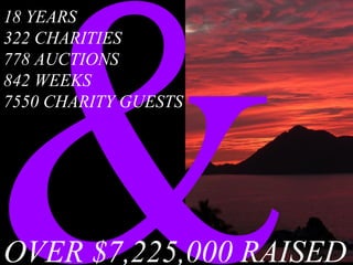 &OVER $7,225,000 RAISED
18 YEARS
322 CHARITIES
778 AUCTIONS
842 WEEKS
7550 CHARITY GUESTS
 