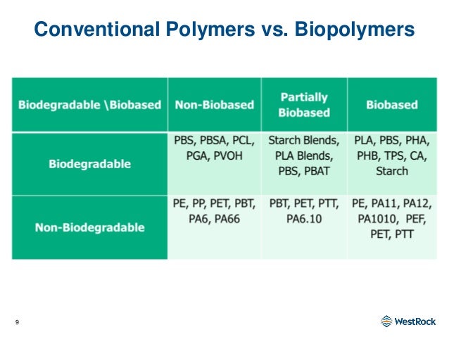 polyamide 66 pa66 global trends es Major players in the polyamide 66 (pa66) market, the main drivers and restraints affecting the market in the coming years, and the key trends emerging in the market are profiled in detail in the market research report, titled polyamide 66 (pa66) research report 2015. polyamide 66 pa66 global trends es Major players in the polyamide 66 (pa66) market, the main drivers and restraints affecting the market in the coming years, and the key trends emerging in the market are profiled in detail in the market research report, titled polyamide 66 (pa66) research report 2015.