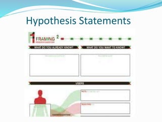 Hypothesis Statements
 