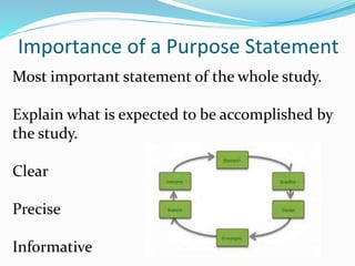 Importance of a Purpose Statement
Most important statement of the whole study.
Explain what is expected to be accomplished by
the study.
Clear
Precise
Informative
 