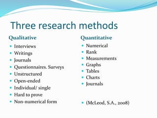 Three research methods
Qualitative Quantitative
 Interviews
 Writings
 Journals
 Questionnaires. Surveys
 Unstructured
 Open-ended
 Individual/ single
 Hard to prove
 Non-numerical form
 Numerical
 Rank
 Measurements
 Graphs
 Tables
 Charts
 Journals
 (McLeod, S.A., 2008)
 