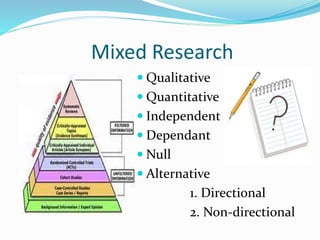 Mixed Research
 Qualitative
 Quantitative
 Independent
 Dependant
 Null
 Alternative
1. Directional
2. Non-directional
 