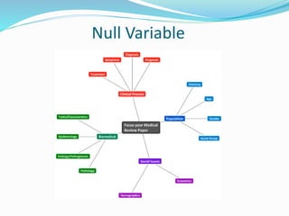 Null Variable
 