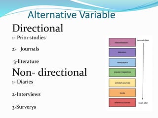 Alternative Variable
Directional
1- Prior studies
2- Journals
3-literature
Non- directional
1- Diaries
2-Interviews
3-Surverys
 