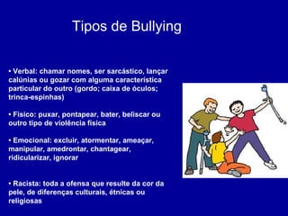 •  Verbal: chamar nomes, ser sarcástico, lançar calúnias ou gozar com alguma característica particular do outro (gordo; caixa de óculos; trinca-espinhas)  •  Físico: puxar, pontapear, bater, beliscar ou outro tipo de violência física  •  Emocional: excluir, atormentar, ameaçar, manipular, amedrontar, chantagear, ridicularizar, ignorar  •  Racista: toda a ofensa que resulte da cor da pele, de diferenças culturais, étnicas ou religiosas  Tipos de Bullying 