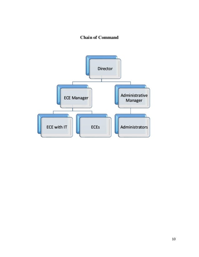Creative Adventures final project