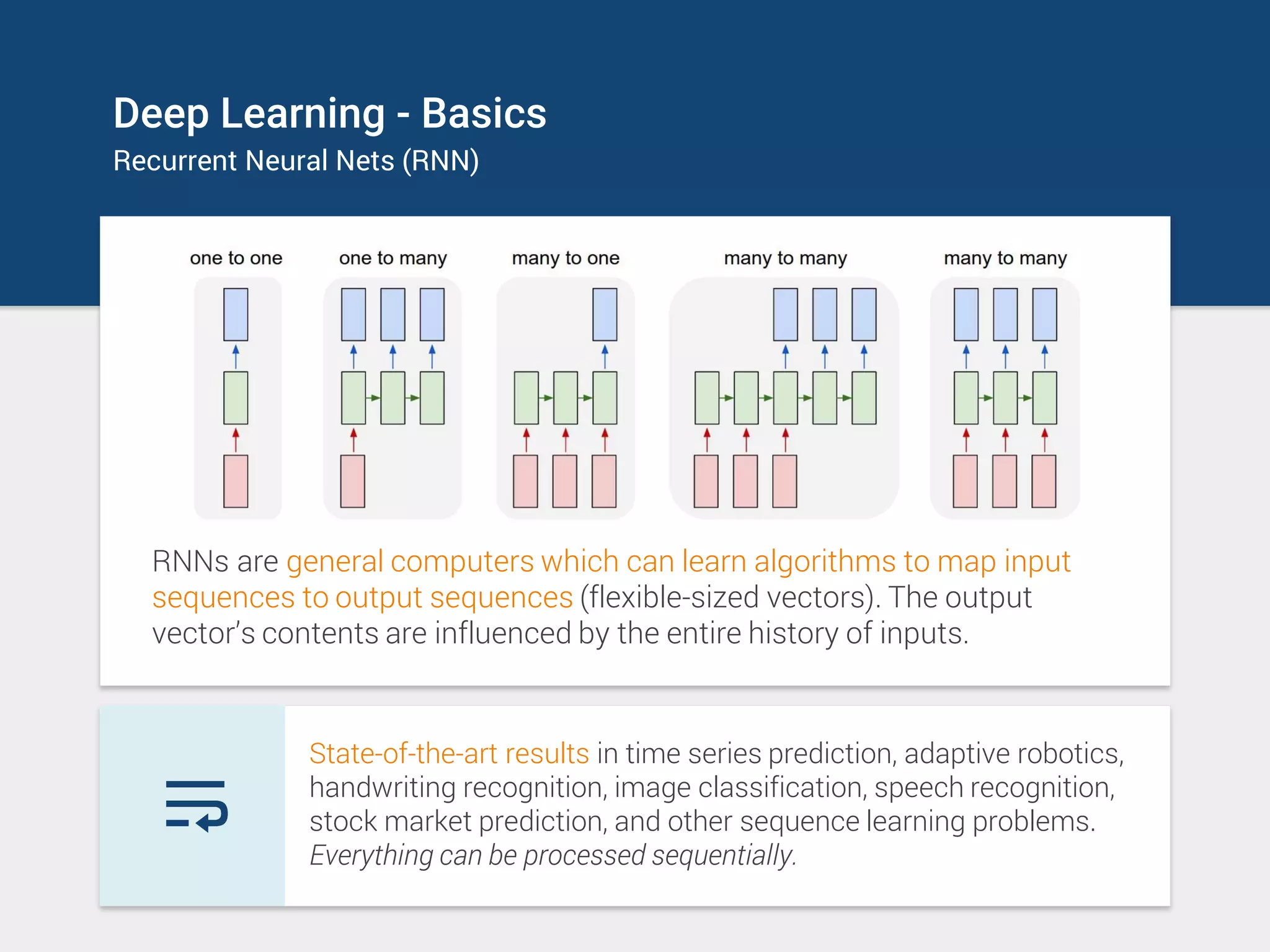 Deep Learning - Basics
Recurrent Neural Nets (RNN)
general computers which can learn algorithms to map input sequences to
output sequences
RNNs are general computers which can learn algorithms to map input
sequences to output sequences (flexible-sized vectors). The output
vector’s contents are influenced by the entire history of inputs.
general computers which can learn algorithms to map input sequences to
output sequences
State-of-the-art results in time series prediction, adaptive robotics,
handwriting recognition, image classification, speech recognition,
stock market prediction, and other sequence learning problems.
Everything can be processed sequentially.
 