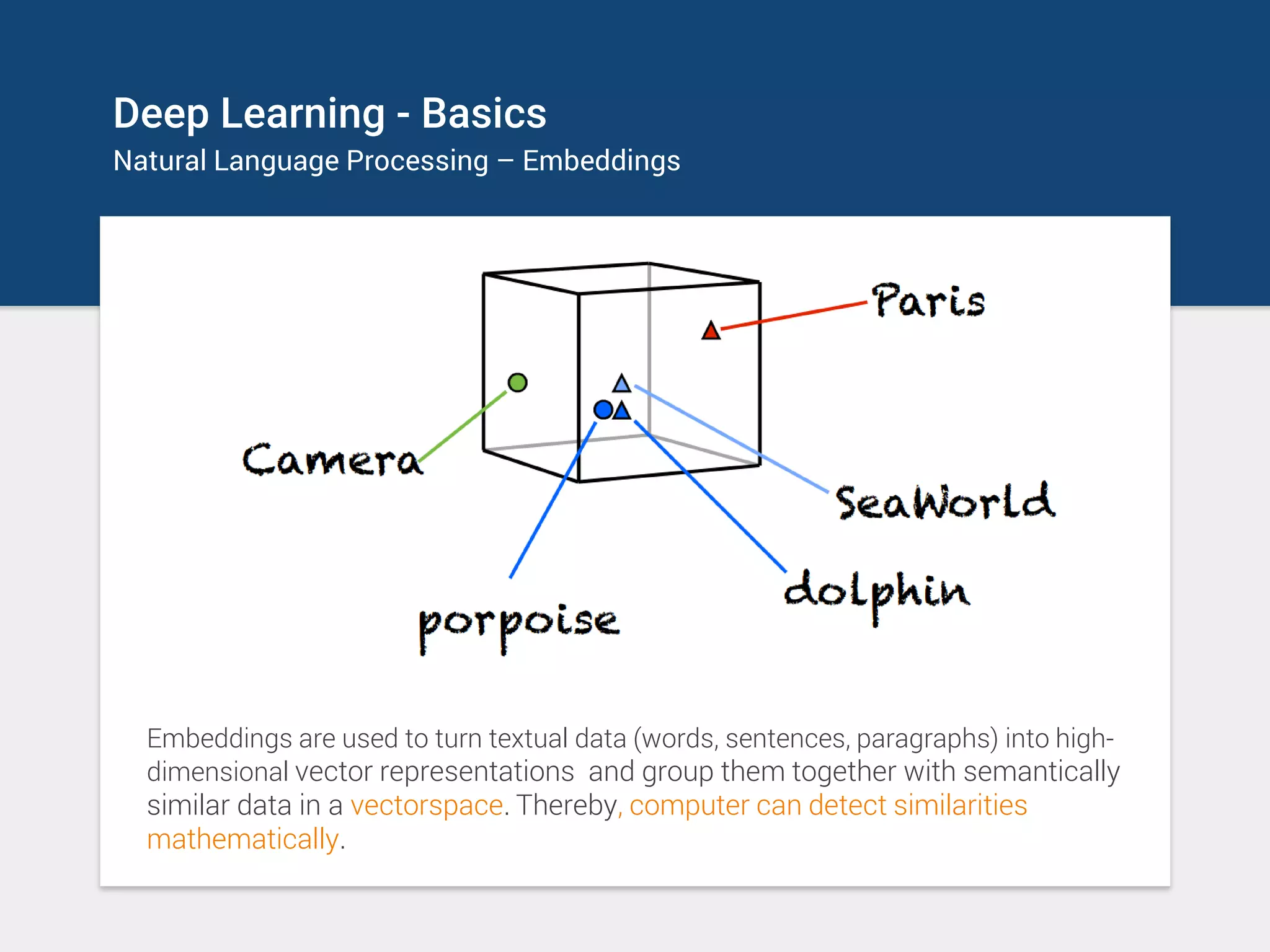 Deep Learning - Basics
Natural Language Processing – Embeddings
Embeddings are used to turn textual data (words, sentences, paragraphs) into high-
dimensional vector representations and group them together with semantically
similar data in a vectorspace. Thereby, computer can detect similarities
mathematically.
 