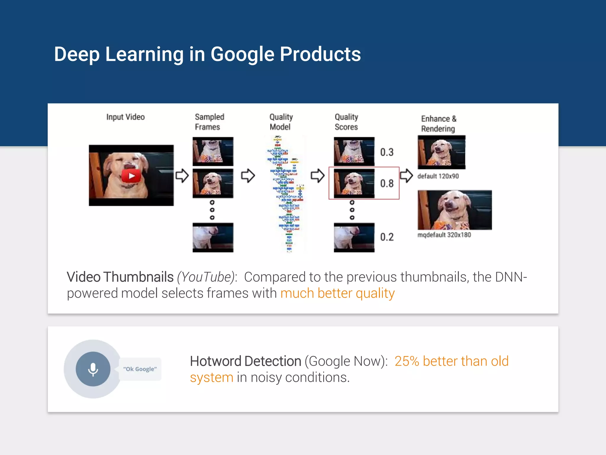 Deep Learning in Google Products
Video Thumbnails (YouTube): Compared to the previous thumbnails, the DNN-
powered model selects frames with much better quality
Hotword Detection (Google Now): 25% better than old
system in noisy conditions.
 