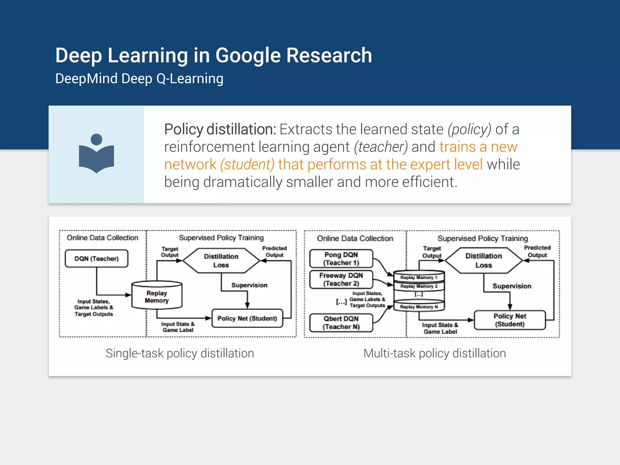 Deep Learning in Google Research
DeepMind Deep Q-Learning
Policy distillation: Extracts the learned state (policy) of a
reinforcement learning agent (teacher) and trains a new
network (student) that performs at the expert level while
being dramatically smaller and more efﬁcient.
Single-task policy distillation Multi-task policy distillation
 