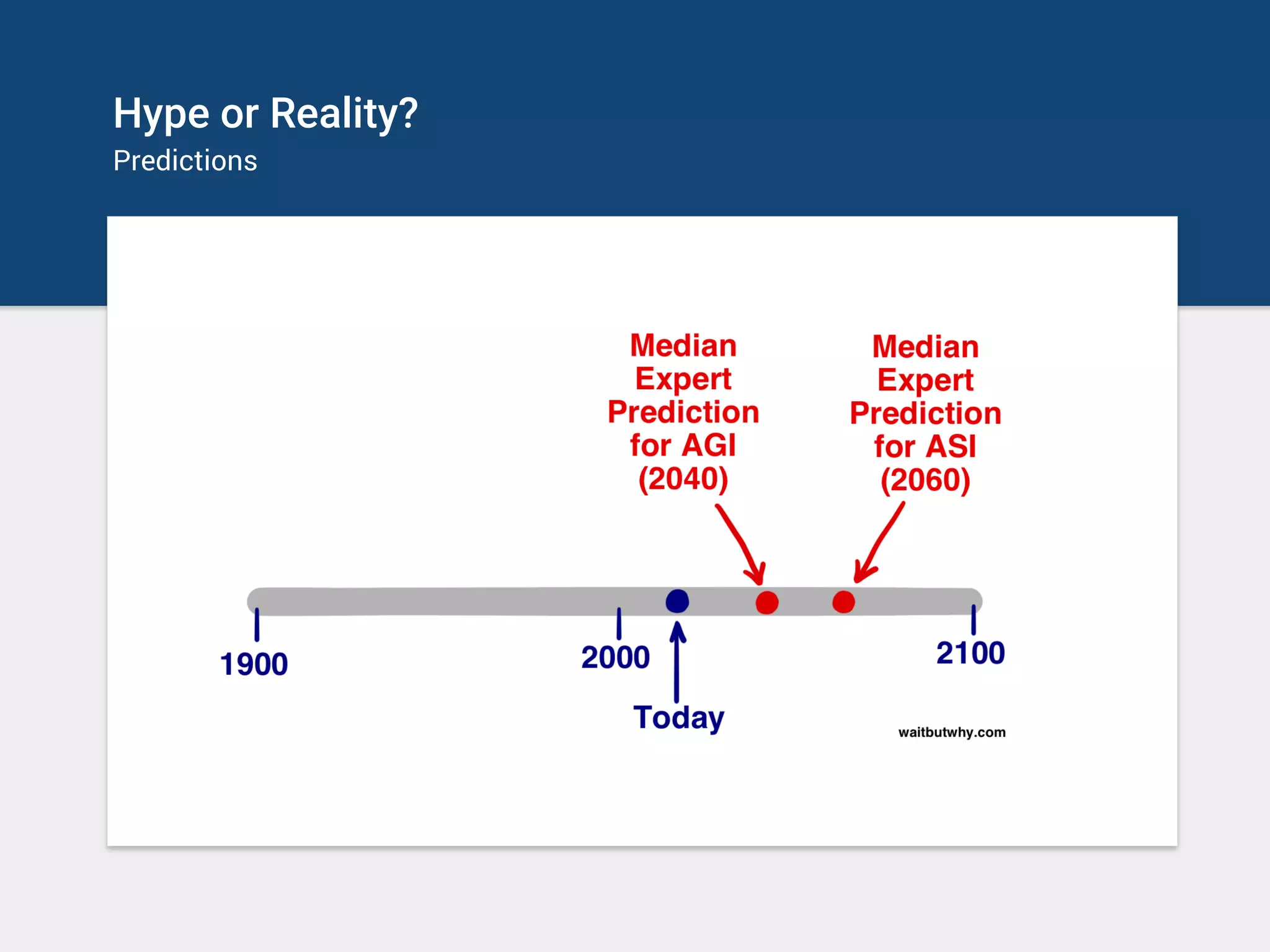 Hype or Reality?
Predictions
 