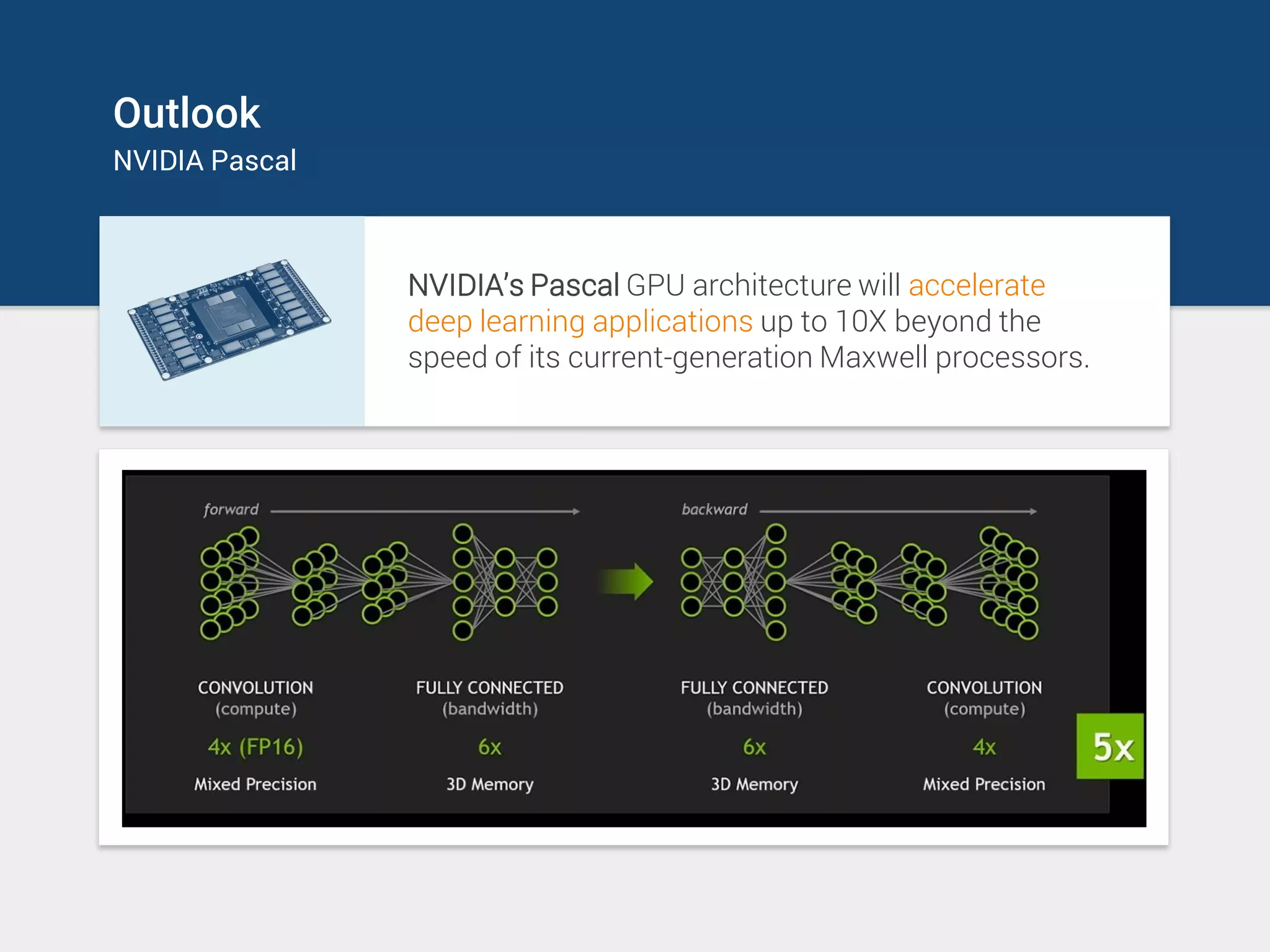 Outlook
NVIDIA Pascal
NVIDIA’s Pascal GPU architecture will accelerate
deep learning applications up to 10X beyond the
speed of its current-generation Maxwell processors.
 