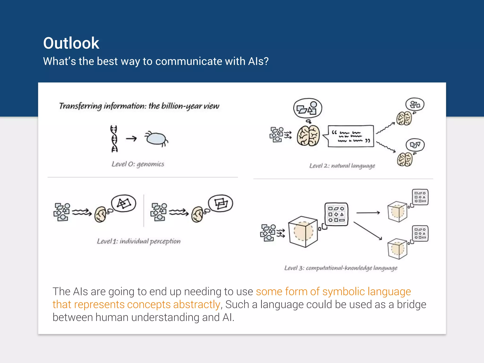 Outlook
What’s the best way to communicate with AIs?
The AIs are going to end up needing to use some form of symbolic language
that represents concepts abstractly, Such a language could be used as a bridge
between human understanding and AI.
 