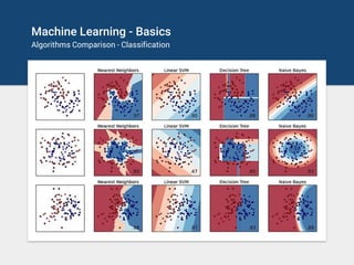 Machine Learning - Basics
Algorithms Comparison - Classification
 