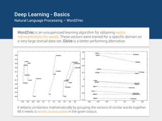 Deep Learning - Basics
Natural Language Processing – Word2Vec
Word2Vec is an unsupervised learning algorithm for obtaining...