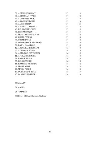 Hiv Report.pdf HIV AIDS FINAL REPORT | PDF
