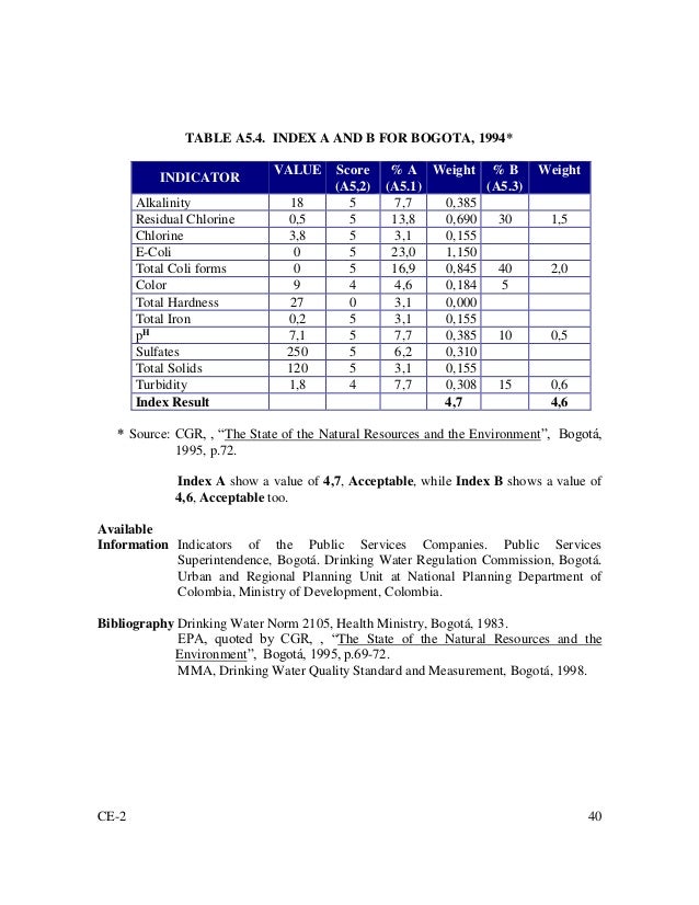 Epa Standards For Drinking Water Alkalinity Epa Standards For Drinking Water Alkalinity
