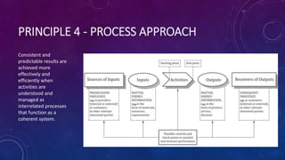 PRINCIPLE 4 - PROCESS APPROACH
Consistent and
predictable results are
achieved more
effectively and
efficiently when
activities are
understood and
managed as
interrelated processes
that function as a
coherent system.
 
