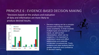 PRINCIPLE 6 : EVIDENCE-BASED DECISION MAKING
? Decision-making can be a complex
process and it always involves
some uncertainty. It of ten involves
multiple types and sources of
inputs, as well as their
interpretation, which can be
subjective. It is important to
understand cause and effect
relationships and potential
unintended consequences. Facts,
evidence and data analysis lead to
greater objectivity and confidence
in decision making.
18
Decisions based on the analysis and evaluation
of data and information are more likely to
produce desired results.
 