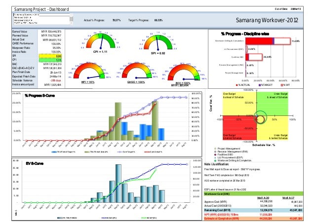 management value present table financial in PMT Dashboard management value present table financial in PMT Dashboard