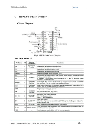 Mobile Controlled Robot 2013-14
DEPT. OF ELECTRONICS & COMMUNICATION, SIT, TUMKUR 25
C HT9170B DTMF Decoder
Circuit Diagram
Fig.C.1 HT9170B Circuit Diagram
PIN DESCRIPTION
 